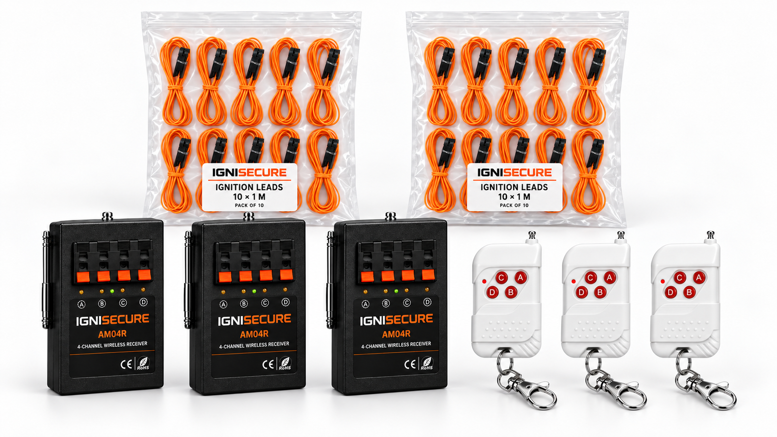IgniSecure AM04R — Pro